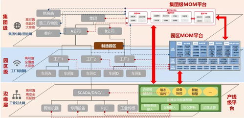 MES系统 打造数字化工厂的核心引擎与信息系统集成服务