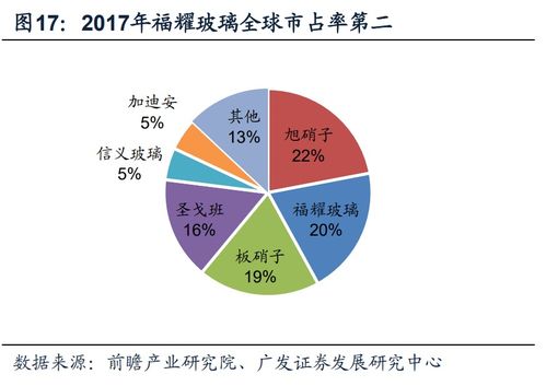 信息系统集成服务 汽车产业逻辑视角下的零部件公司新增长极