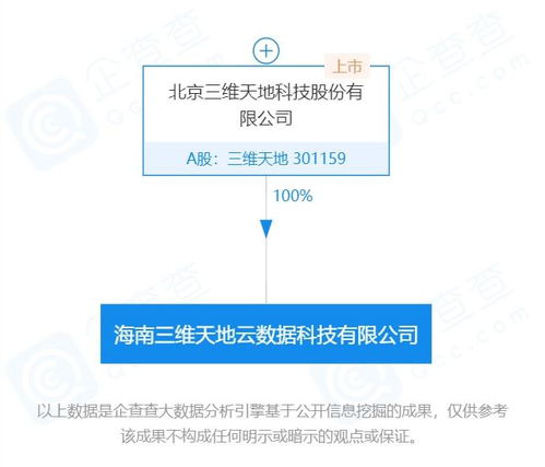 三维天地海南全资子公司 赋能海南自贸港，深耕云计算与信息系统集成